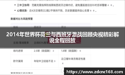 2014年世界杯荷兰与西班牙激战回顾央视精彩解说全程回放