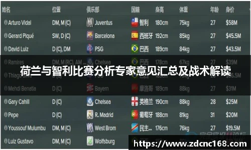 荷兰与智利比赛分析专家意见汇总及战术解读